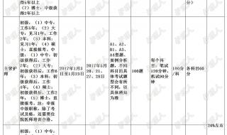 护士上岗证报名时间