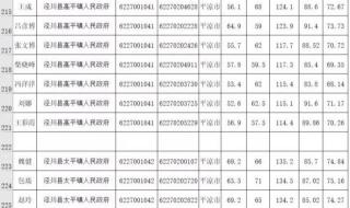 甘肃2024高三联考成绩怎么查