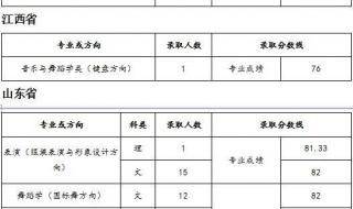 天津师范大学有专科吗专科的分数线高吗