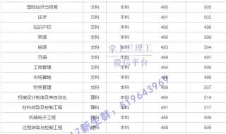 兰州理工大学专升本好考吗