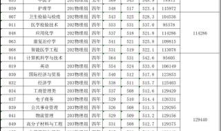 2020年广东省各大学录取分数线